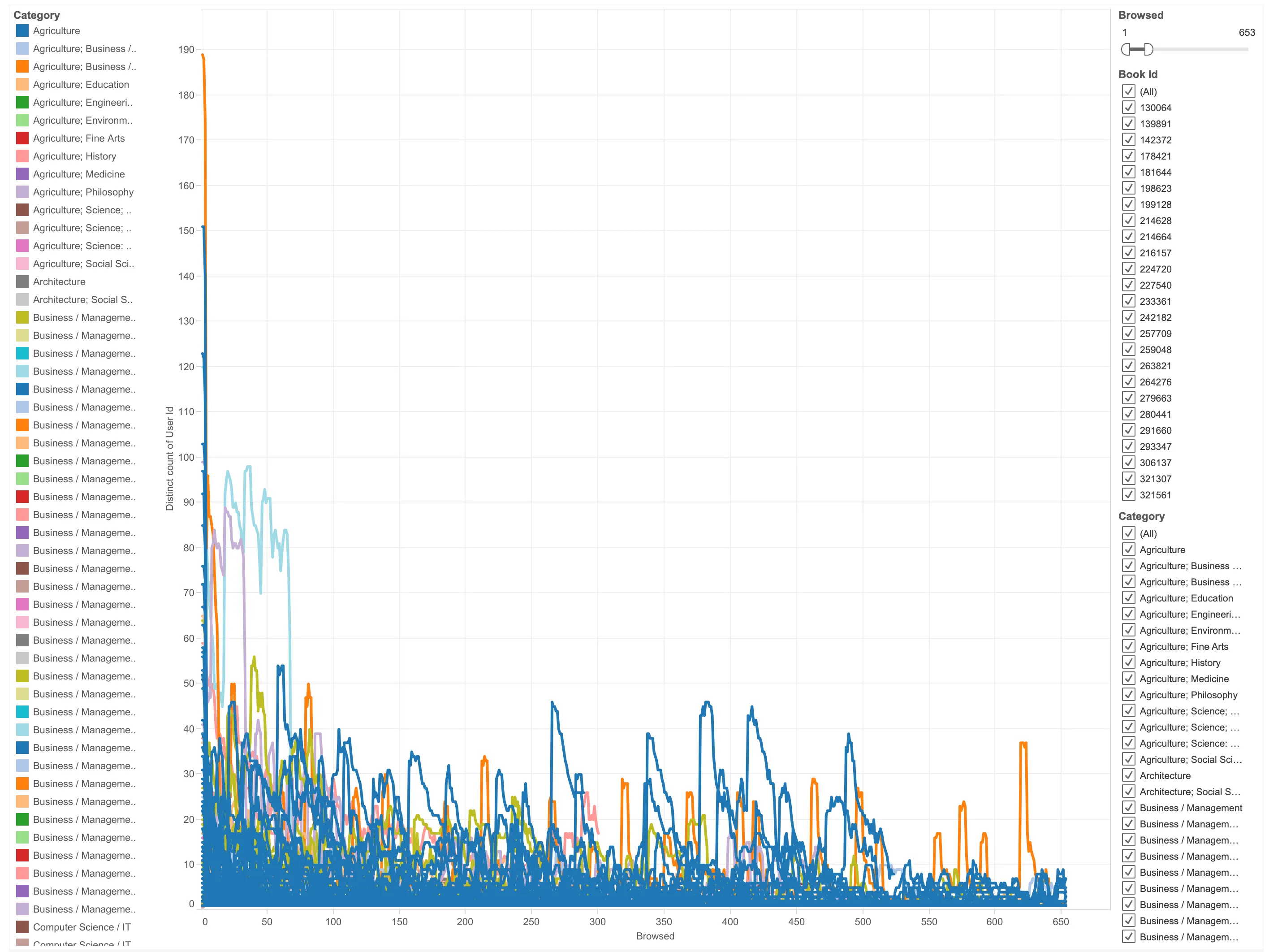 Preview of Discovery tool log analysis