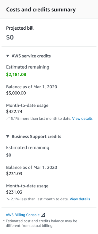 Cost and credit summary widget in AWS Activate