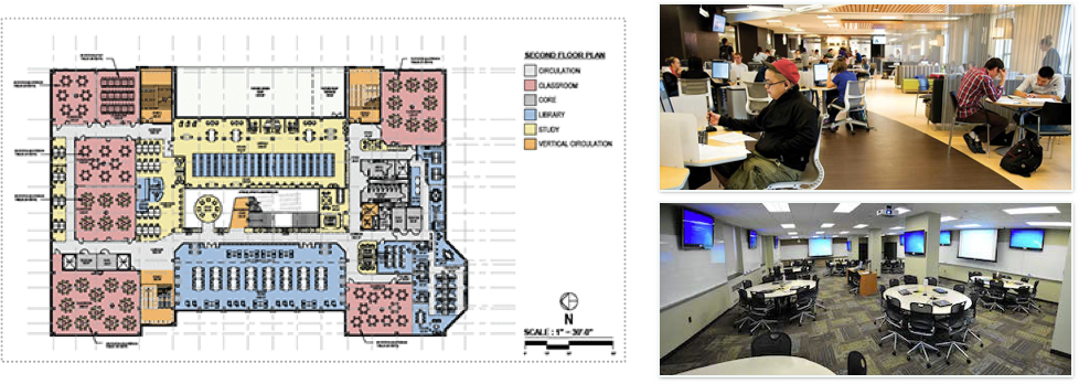 Examples of how the research informed renovated library spaces